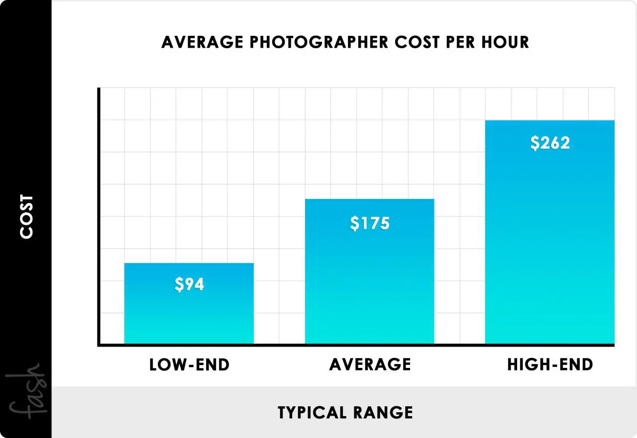 photography beginner versus pro