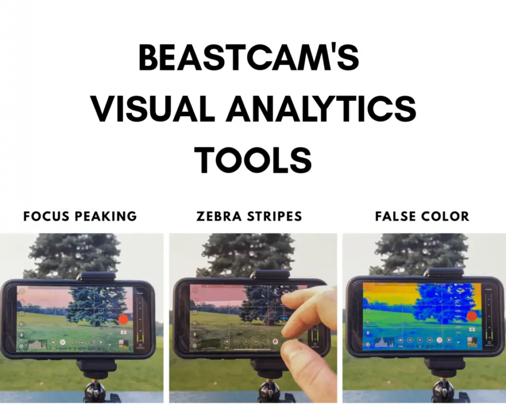 beastcam visual analytics tools